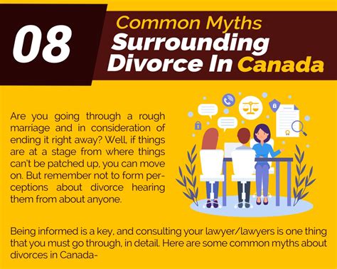 dating before divorce is final canada